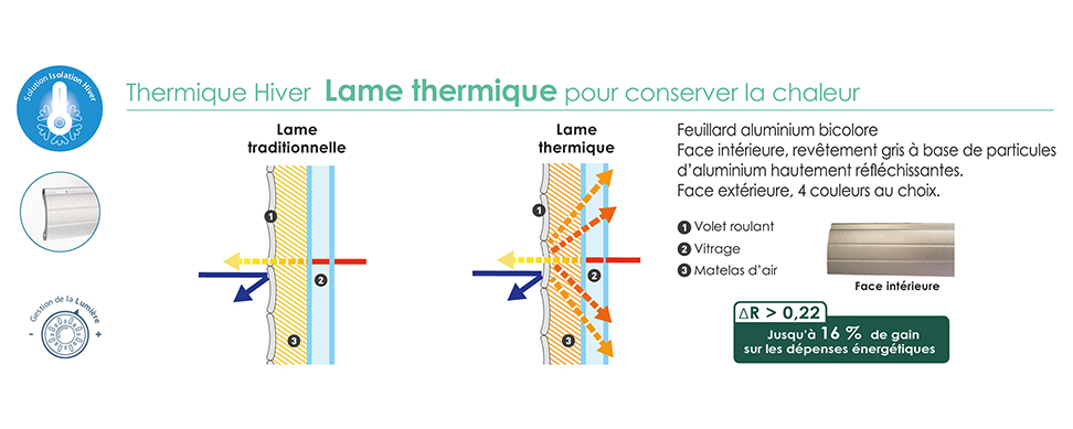 100 - Lame thermique BATIMAN